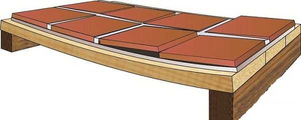 Укладання плитки на дерев'яний   підлога   - не найкращий варіант за багатьма критеріями