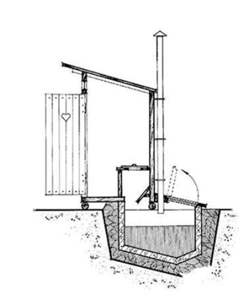 Найбільш раціональний варіант будівництва вентиляції над вигрібною ямою дачного туалету показаний на приведеному малюнку