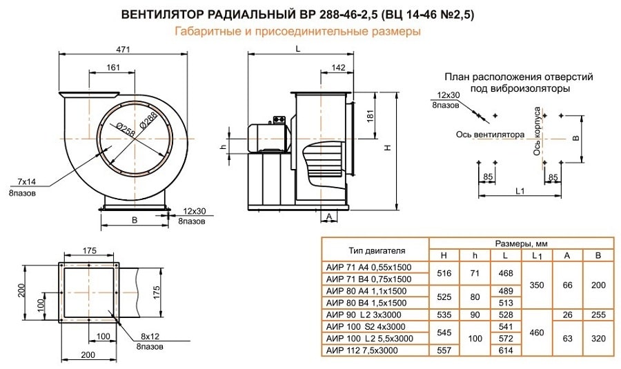 Габаритні розміри - відцентровий вентилятор