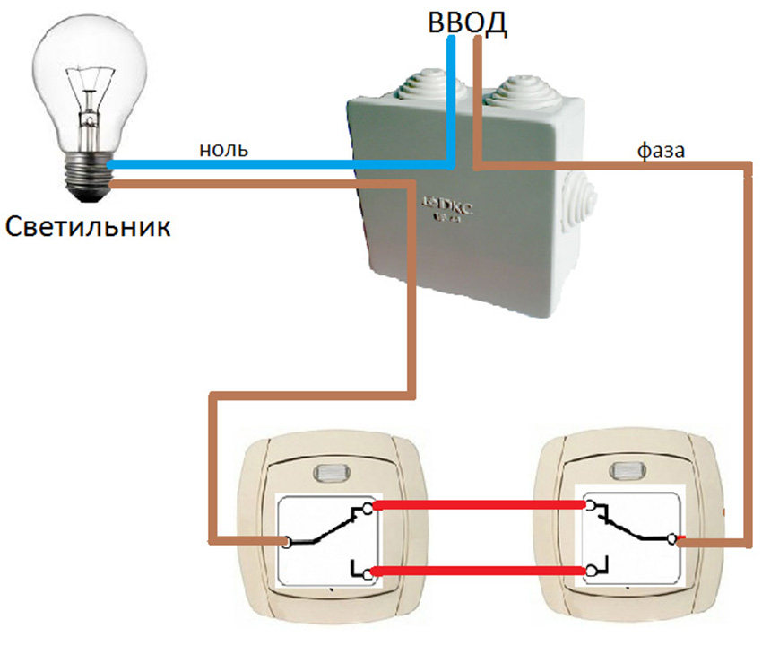 У цьому випадку два дроти застосовуються в якості перемички між двома вимикачами, розташованими в різних місцях приміщення, а третій використовується для подачі фази