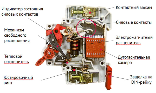 Для початку розберемо конструкцію модульного автоматичного вимикача на прикладі автомата серії «Standard» ТМ «ENEXT»