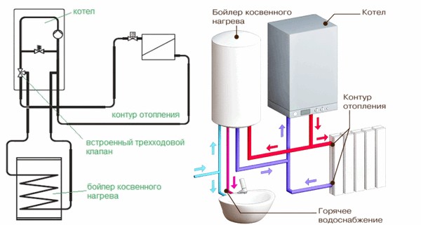 Схема підключення одноконтурного газового котла і бойлера непрямого нагріву