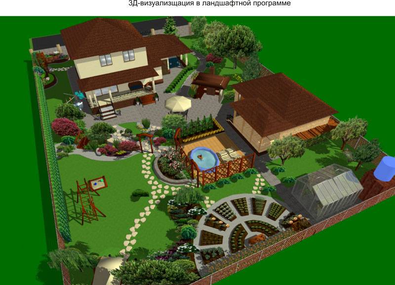 Ставок і басейн встановлюють на найвищій частині земельної ділянки   План озеленення та розміщення будівель, створений у форматі 3D