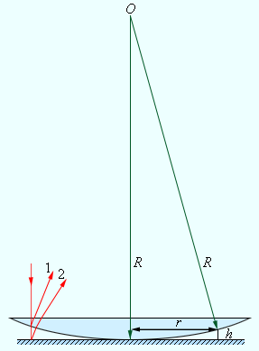 Радіус m-го темного кільця дорівнює   де R - радіус кривизни лінзи, m - ціле число (номер кільця)